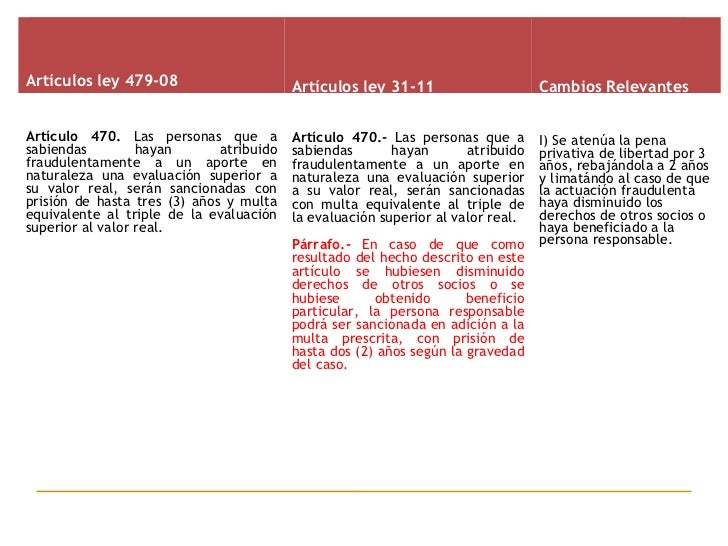ley 479-08 modificada 31-11